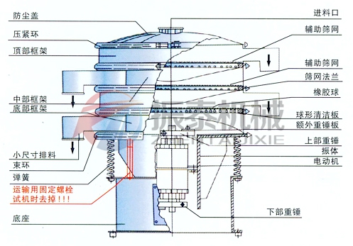 三次元旋振篩結(jié)構(gòu)示意圖