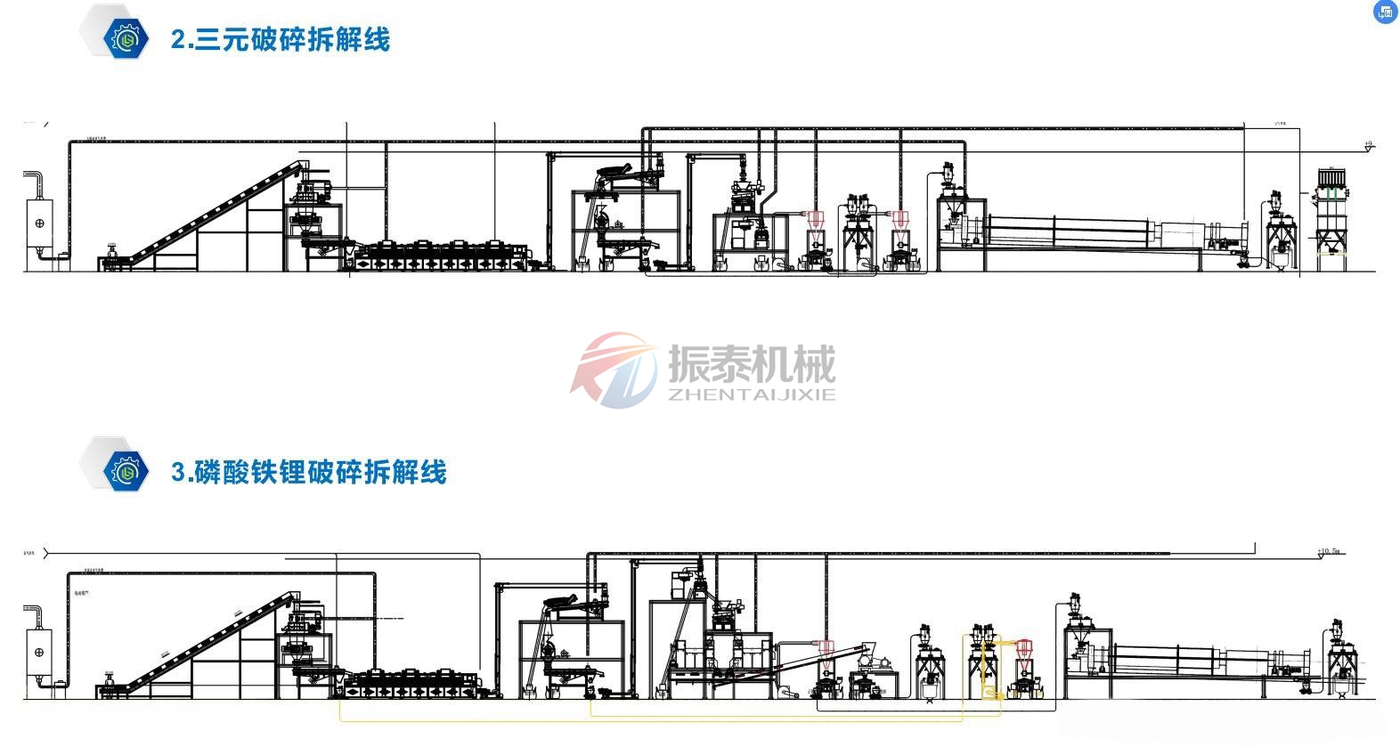 磷酸鐵鋰電池破碎料直線篩技術參數