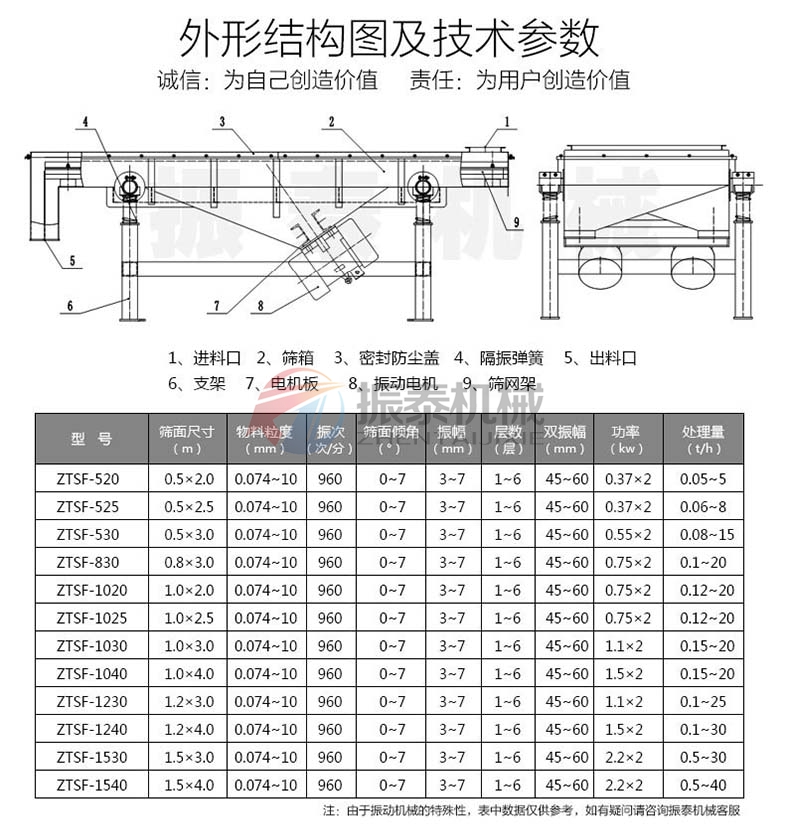 芝麻風(fēng)冷式直線振動篩參數(shù)