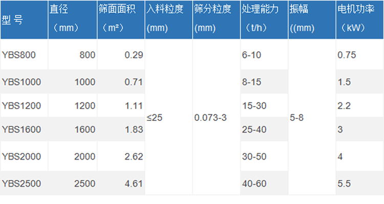 石英玻璃圓形搖擺篩參數