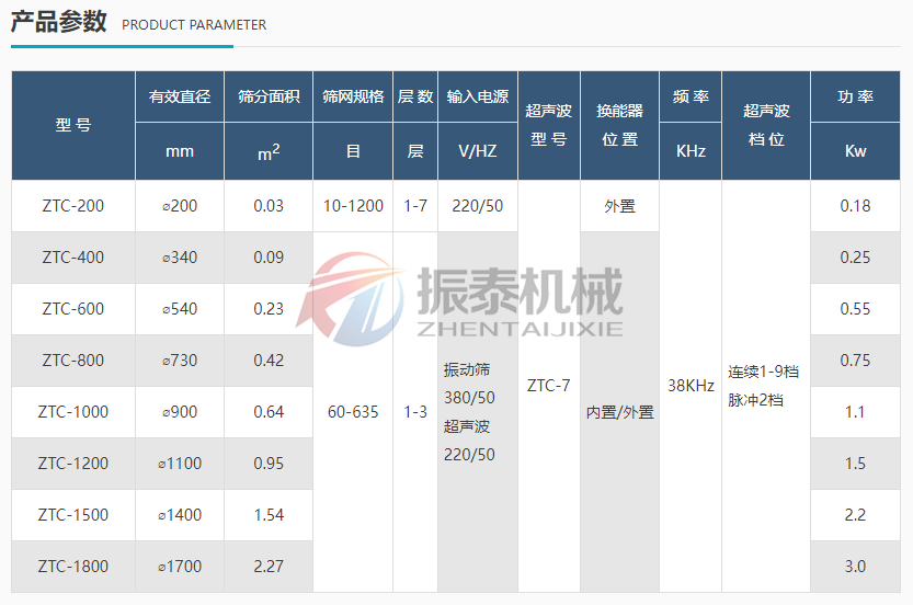 淀粉防爆超聲波振動篩參數