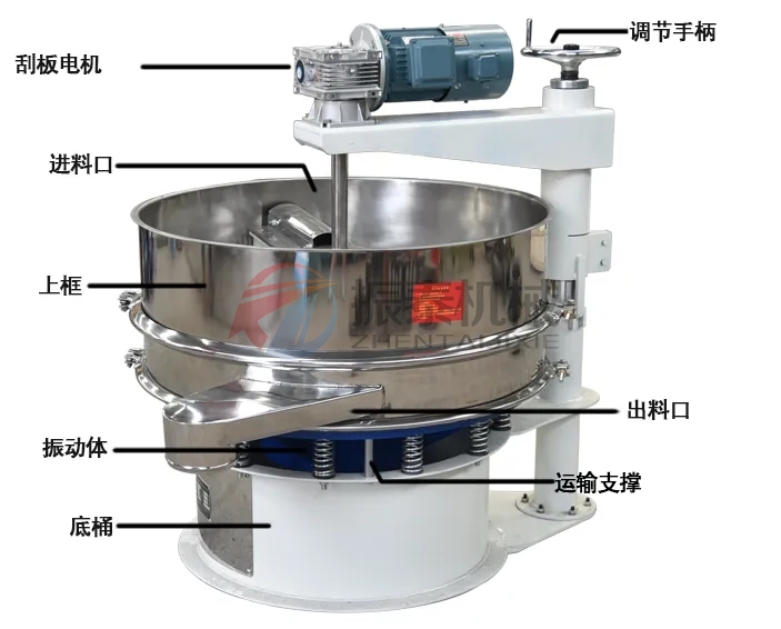 強制篩產品結構