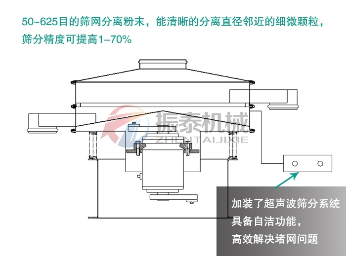 雞蛋粉超聲波振動篩粉機工作原理