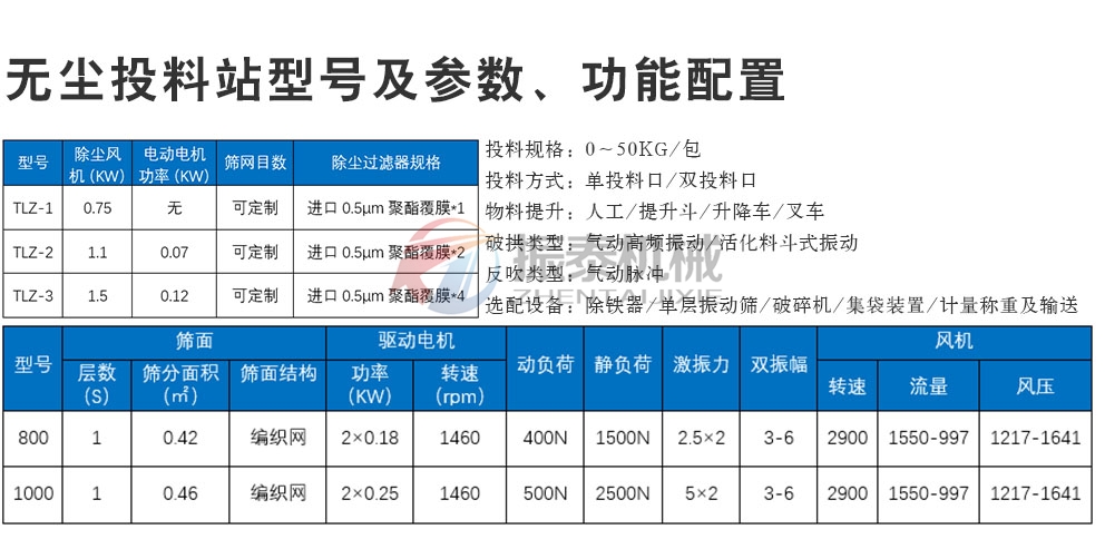 鈣粉無(wú)塵投料站型號(hào)參數(shù)