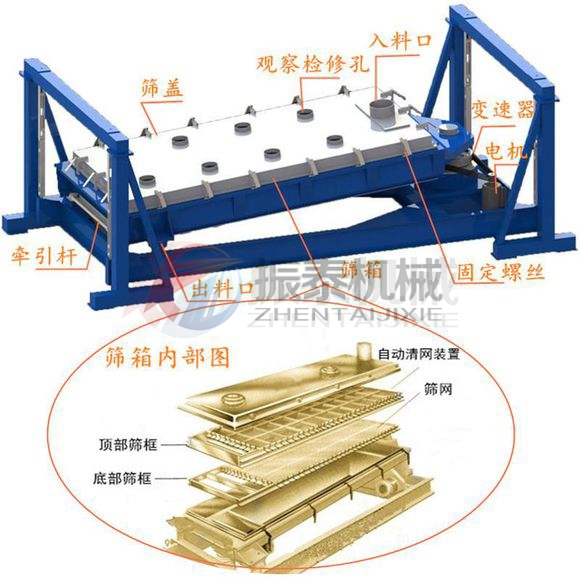 小麥平面回轉篩工作原理