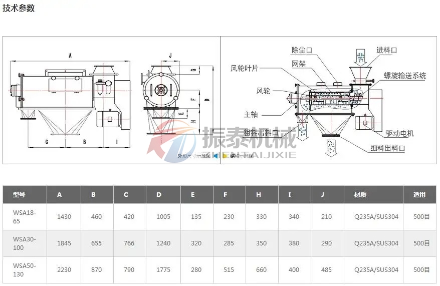 檸檬酸鎂氣旋篩粉機技術參數