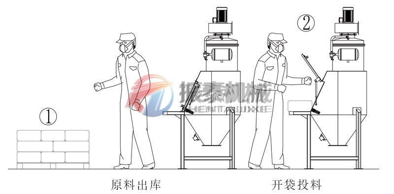 原料藥人工小袋無塵投料站