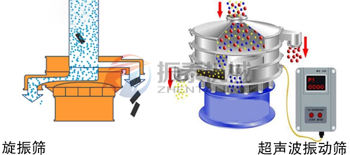 吸波材料除雜振動篩工作原理