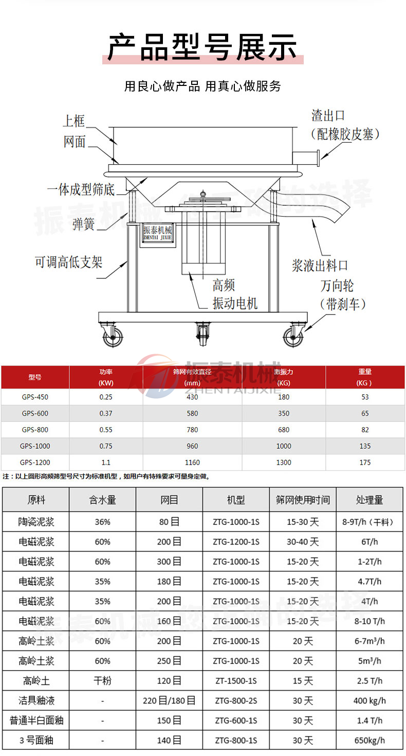 中藥浸膏過濾振動篩技術(shù)參數(shù)