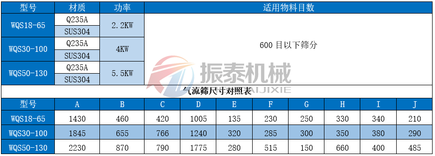 磁性材料氣流篩技術參數