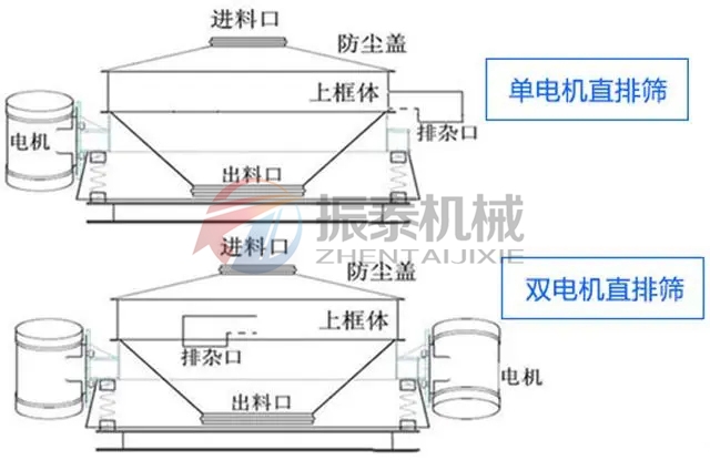 氫氧化鈷直排振動篩分類