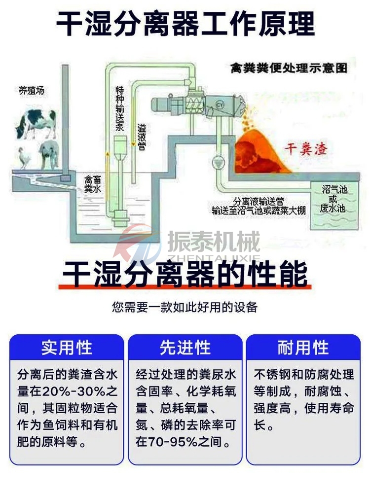 斜篩式固液分離機工作原理