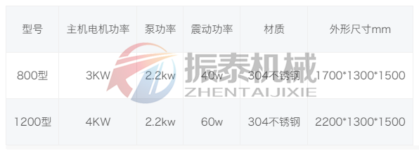 斜篩式固液分離機技術參數