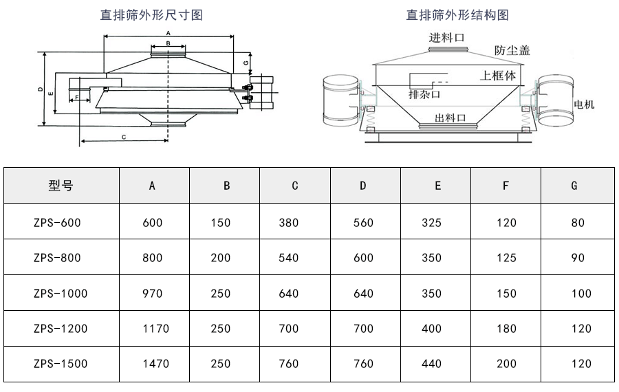 樹脂砂直排篩外形結(jié)構(gòu)及技術(shù)參數(shù)