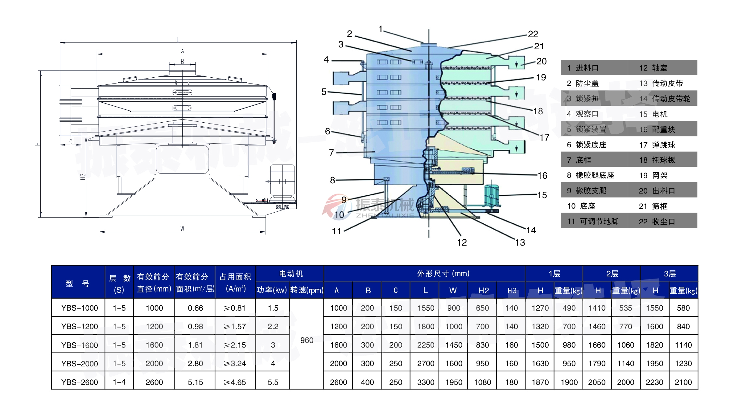 高粱渣圓形搖擺篩技術參數