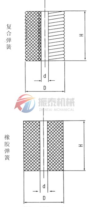 復合彈簧