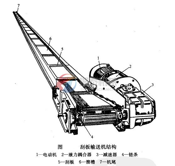 埋刮板輸送機外形結構