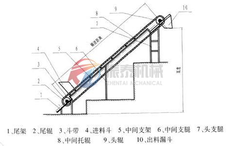 DP型斗式皮帶輸送機外形結構