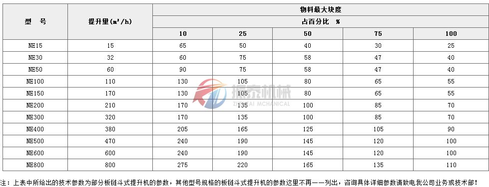 板鏈斗式提升機技術參數