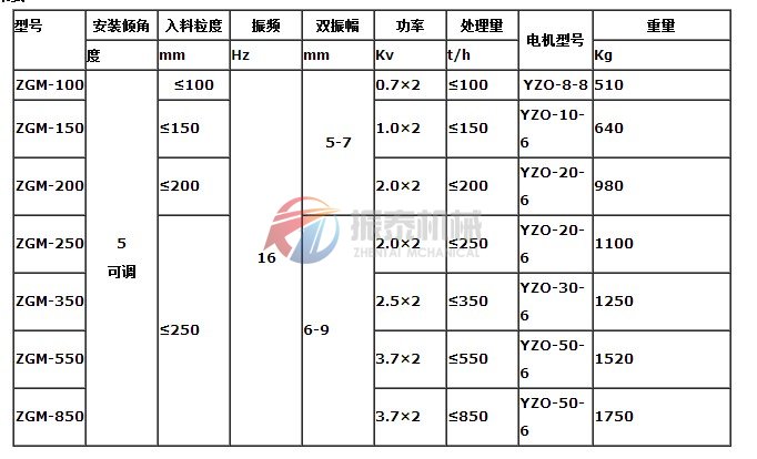 振動給煤機技術參數表