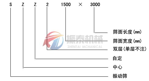 SZZ自定義中心振動篩型號