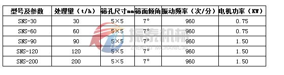 水泥振動篩技術(shù)參數(shù)表