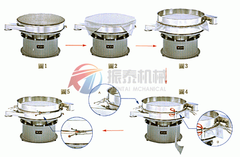 硫磺粉旋振篩結(jié)構(gòu)圖