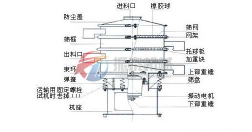 焊條粉末旋振篩外形結構圖