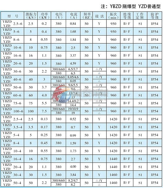 立式防爆振動電機技術參數(shù)