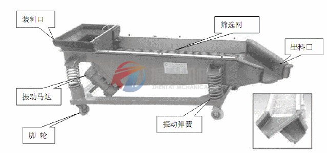 枸杞直線篩分機組成