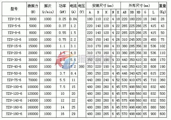 yzu振動(dòng)電機(jī)技術(shù)參數(shù)