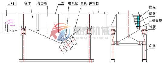 碳化硅直線振動(dòng)篩主要組成部分