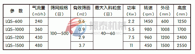 碳酸鈣氣流篩技術(shù)參數(shù)