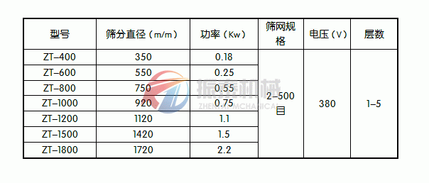 氯乙烯樹脂旋振篩技術參數