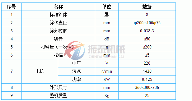 試驗篩技術參數表