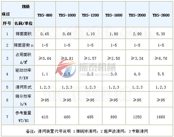 搖擺篩技術參數表