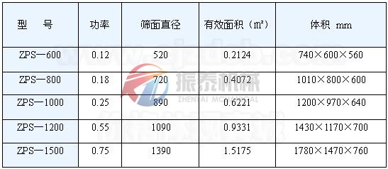 直排篩技術參數表