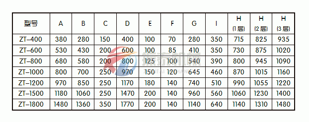 三次元旋振篩安裝尺寸釁