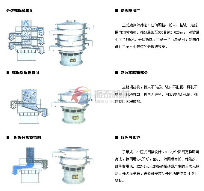 電解銅粉旋振篩篩分示意圖