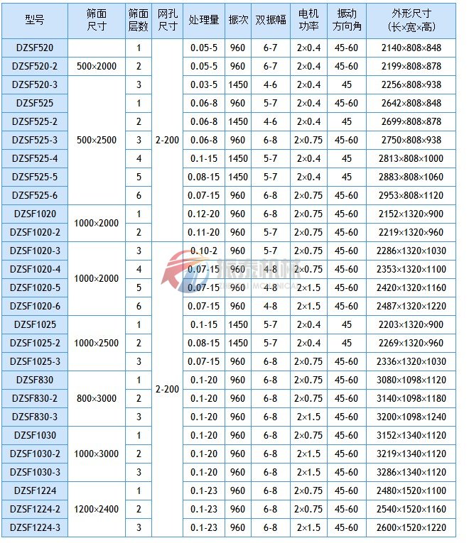 玻璃直線振動篩技術參數