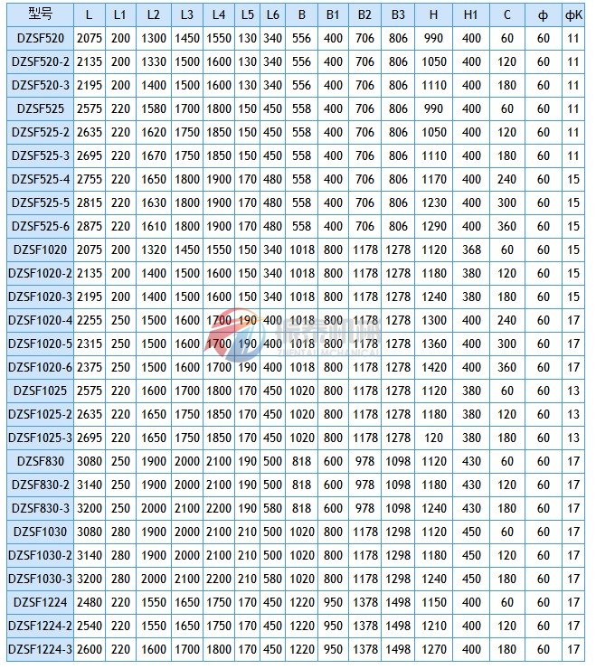 玻璃直線篩分機安裝尺寸圖