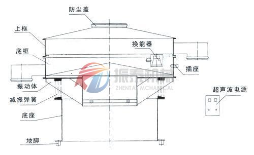 珍珠粉超聲波振動篩結構圖