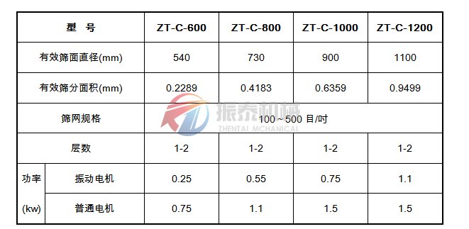 珍珠粉超聲波振動篩技術參數