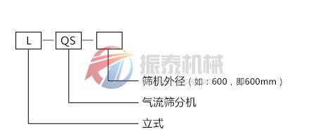 木粉氣流篩篩分機(jī)型號說明