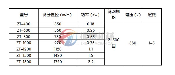 大蒜粉旋振篩技術參數