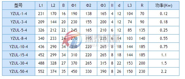 YZUL5-4立式振動電機技術參數