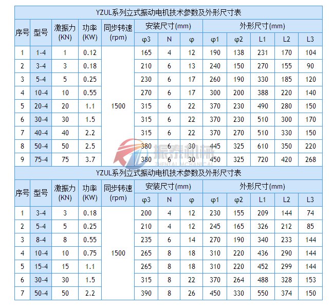 YZUL50-4立式振動(dòng)電機(jī)安裝圖