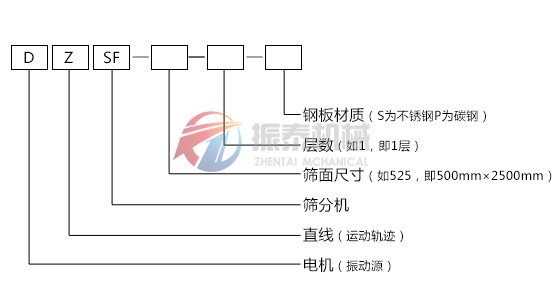 1035型直線振動篩型號圖