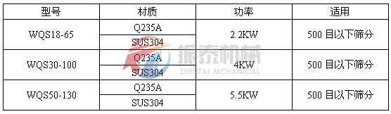 臥式氣流篩技術(shù)參數(shù)表