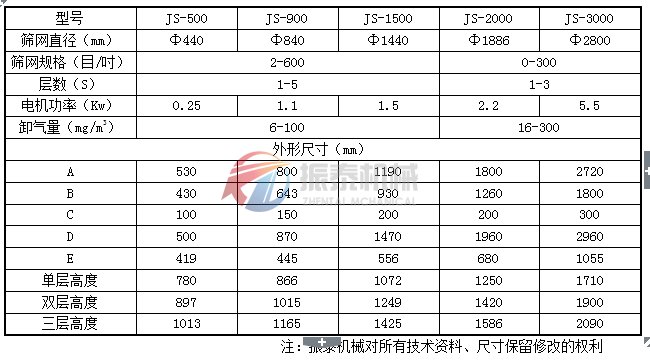 環保振動篩技術參數及安裝尺寸表